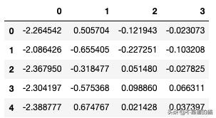 python机器学习算法,python机器学习算法案例