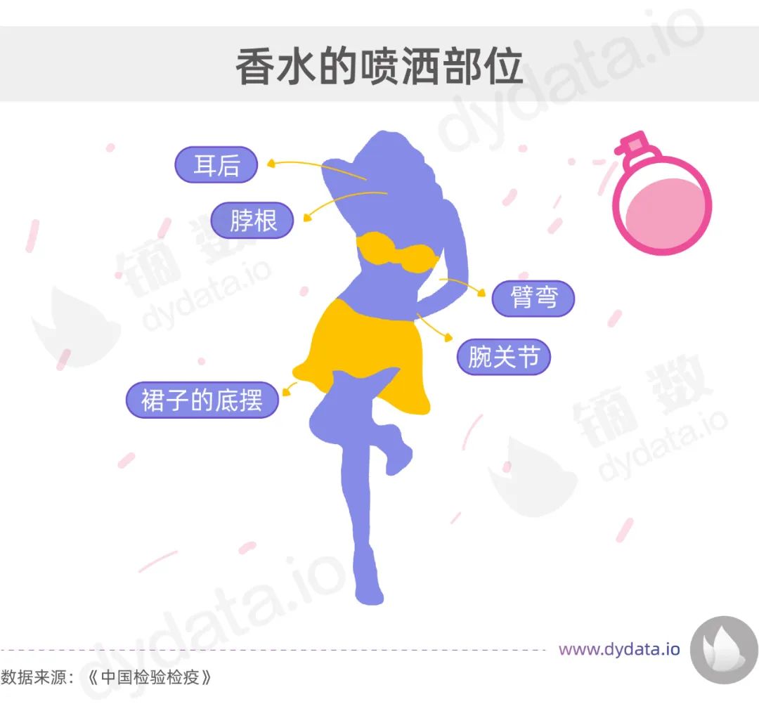 香奈儿1957香水停产了吗,香奈儿香水7.5到底多大