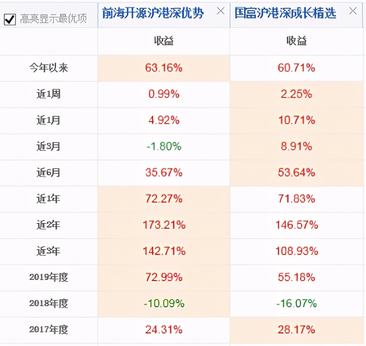 2022还会有大牛市么,2021年股市牛熊