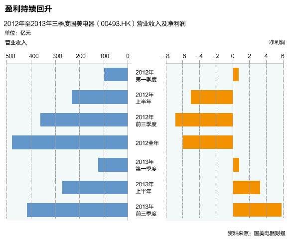 黄光裕突传“大料”!原来,这才是他背后最硬的“靠山”