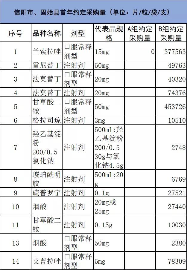 21个中药集采品种,2023年集采药品目录