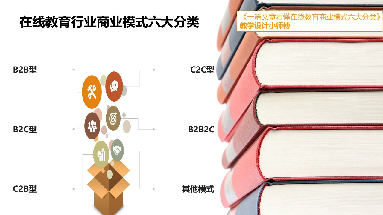 在线教育和商业模式,全面解读商业模式书