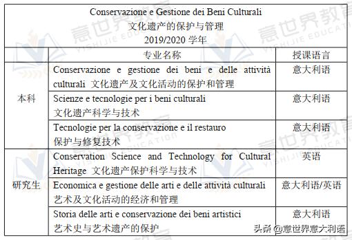 一座“迷宫”里的大学——威尼斯东方大学