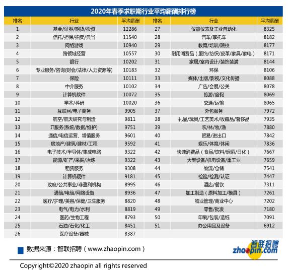 刚曝光！连云港平均工资6700元！最赚钱的职业竟然是…