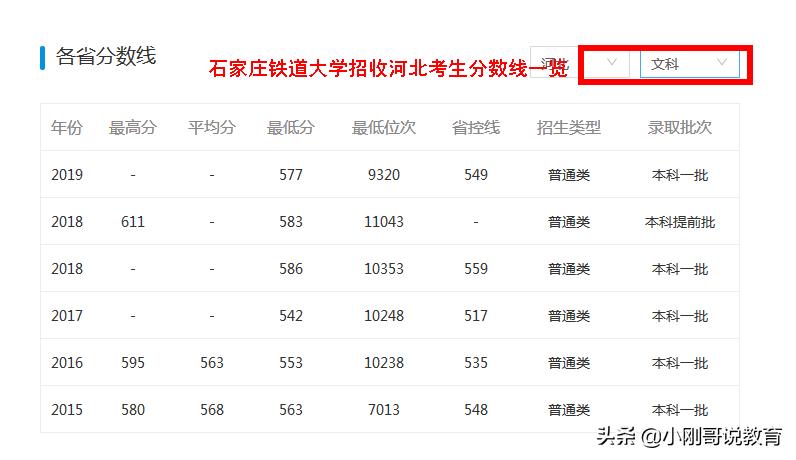 2024河北各高校志愿排行榜,河北高校报考推荐