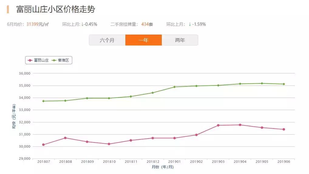 富丽山庄,富丽山庄好吗