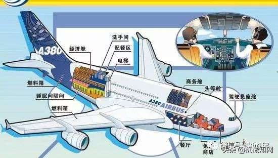 世界最大客机空客a380,空中巨无霸客机空客a380