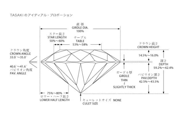 购买钻石首先看颜色,选购钻石时最省钱的方法太有用了