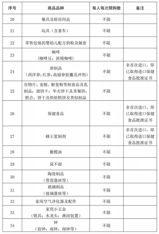 海南离岛免税购物限额提至10万元,三年内不得享受离岛免税购物政策