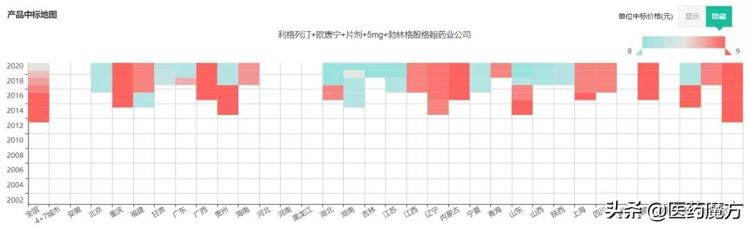 东阳光利格列汀片价格如何,利格列汀片东阳光