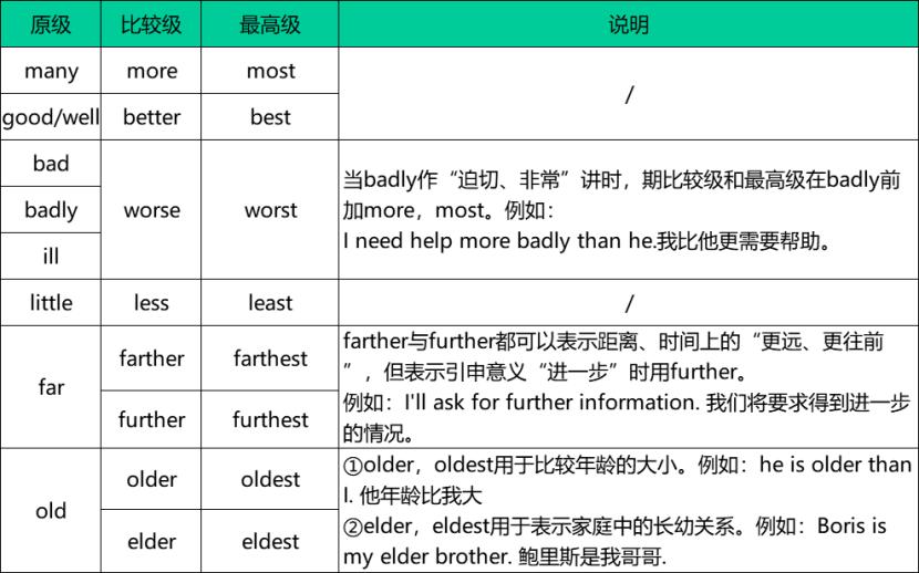 2020年山东省学位英语语法精讲（形容词二）