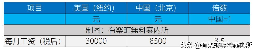 中美物价对比看真实汇率,对比中美两国物价用什么最客观