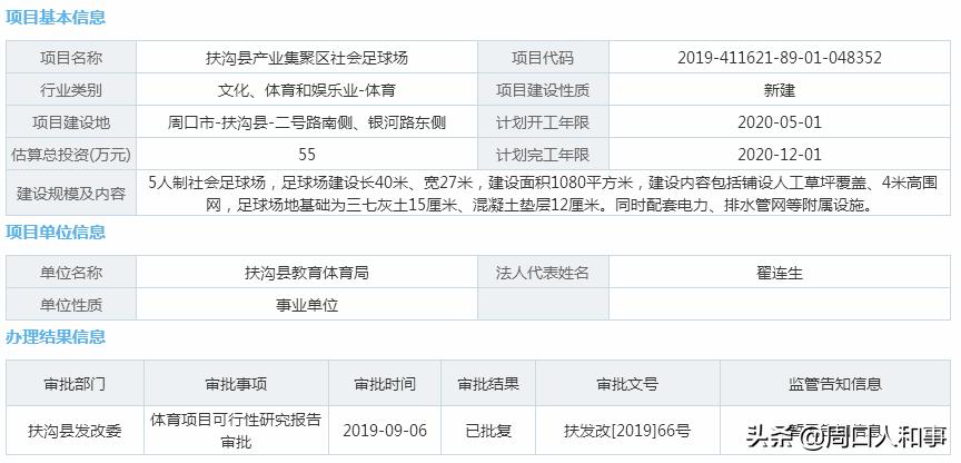 周口建足球场,扶沟县人民公园足球场