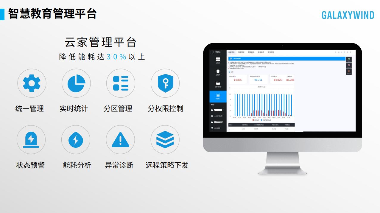 银河风云智慧教育解决方案，构建节能型校园新模式