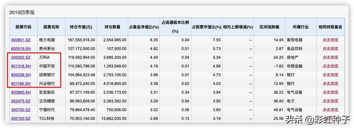 嘉实竞争力优选代码010437,嘉实基金排名2018