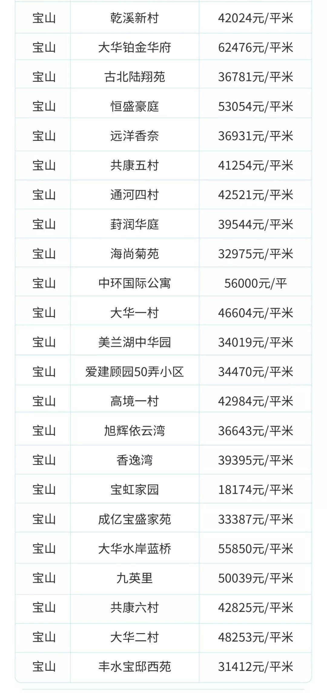 目前上海二手房是跌还是涨,上海虹口区二手房价最新价格表