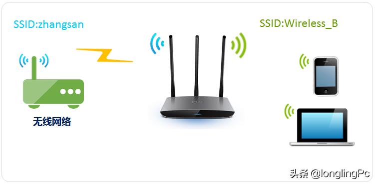 两个无线路由器如何设置局域网,两个无线路由器网线连接设置