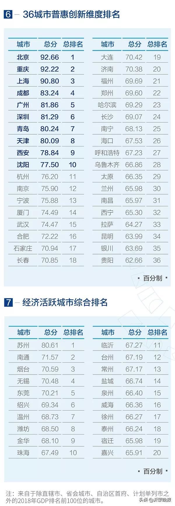 临沂最新排名前十名,临沂物流全国排名