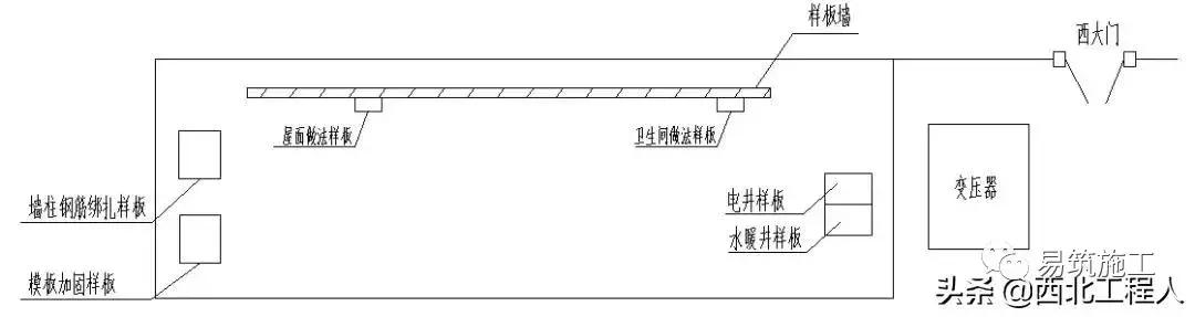 工程样板做法总结,工序样板间施工方案怎么写