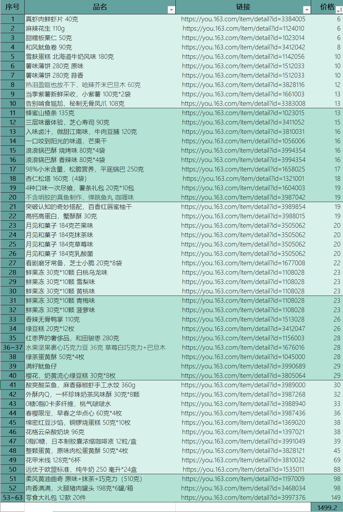 网易严选的零食靠谱吗,网易严选零食薄脆