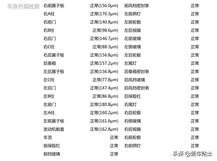 汽车安全是怎么保护人的,驾驶员常见的安全风险和管控方法
