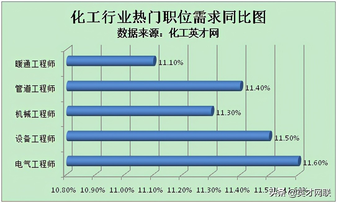 化工英才网能源,化工英才人才网