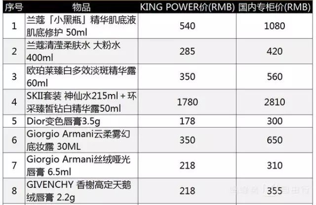 泰国免税店购物攻略-必买免税店TOP10