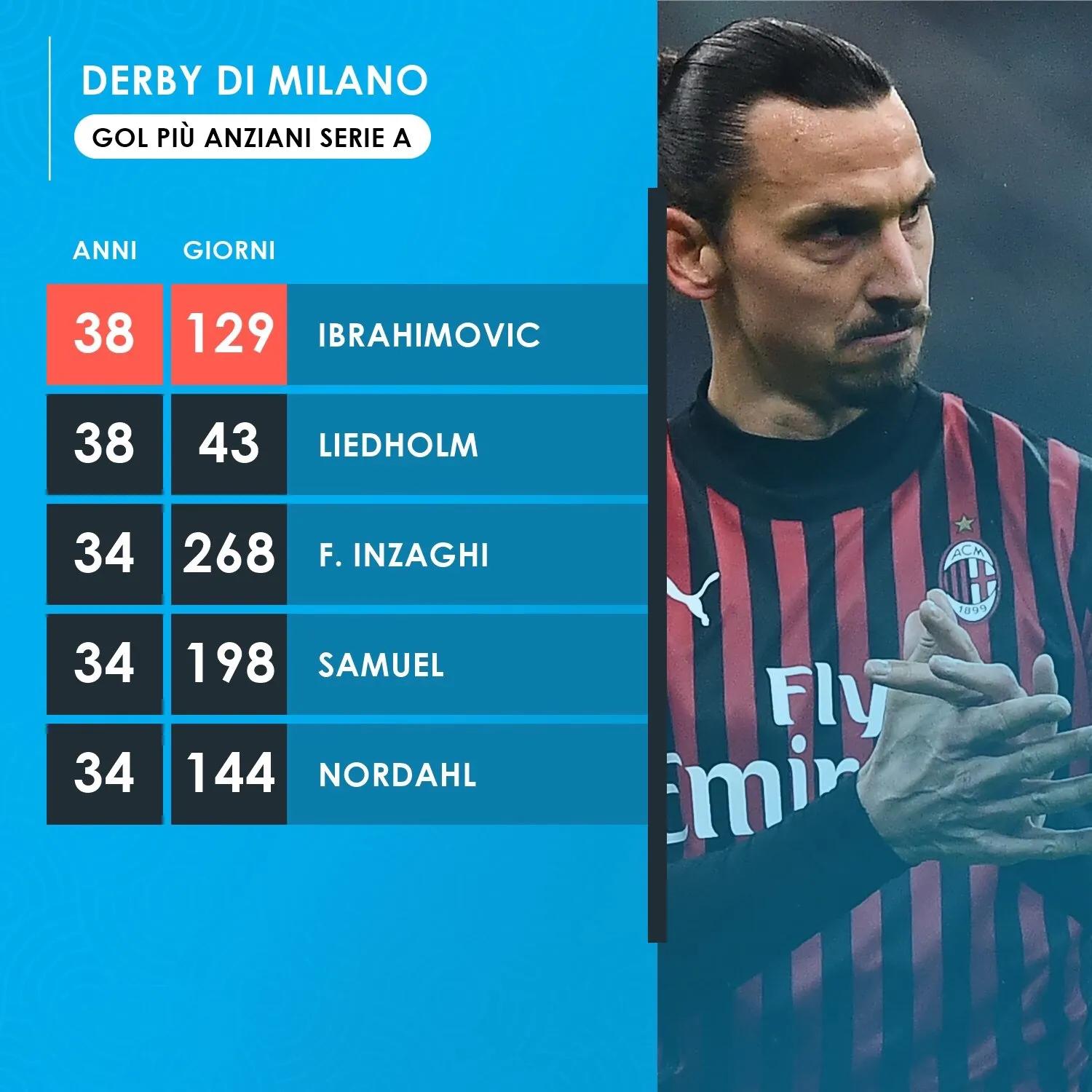 米兰逆转战胜维罗纳,米兰德比国米4:2逆转获胜