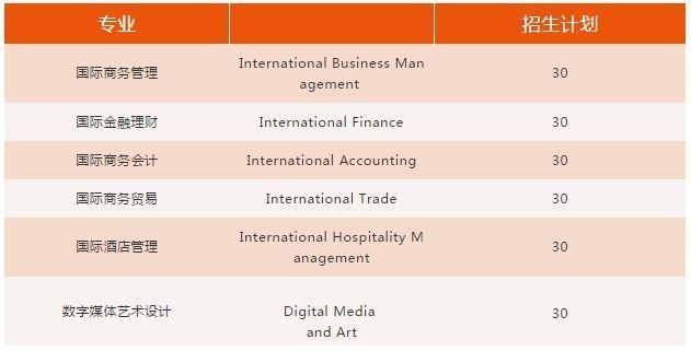 教育部批准北京理工大学珠海学院,北京理工大学珠海学院校训