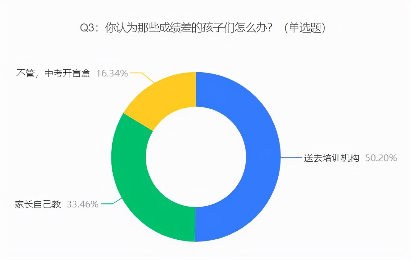 安徽老师别墅补课被举报处罚,教师违规补课顶格处罚有哪些