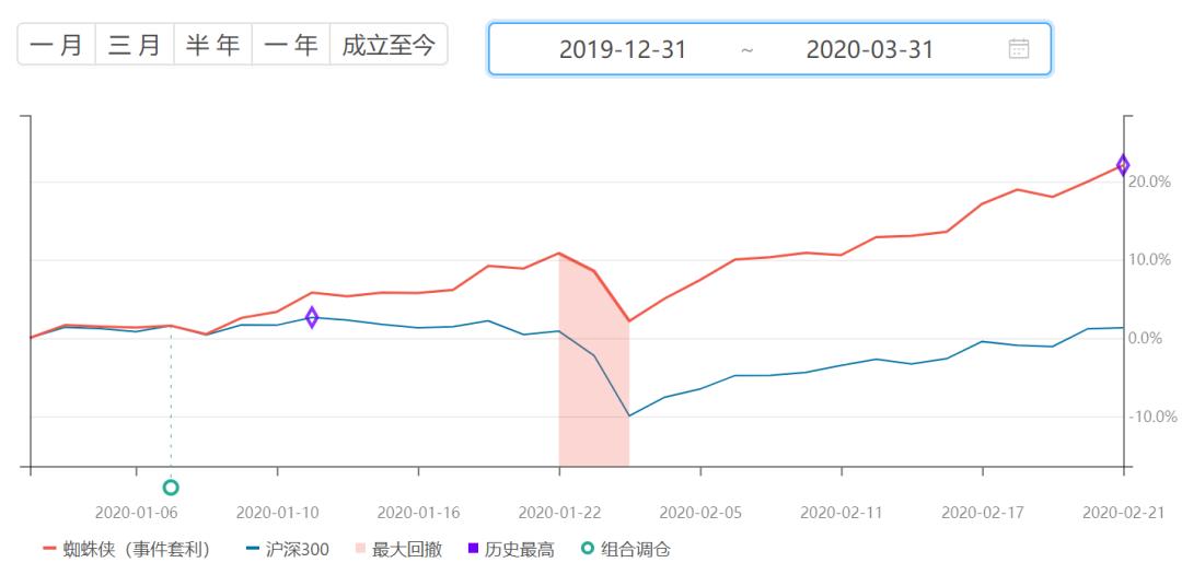 科技股能高抛吗,科技股调整到位了吗