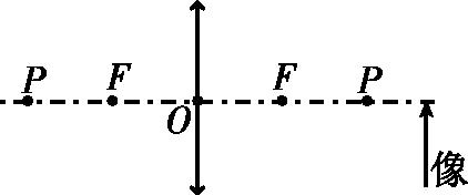 测量小灯泡电功率实验方法是什么,测量小灯泡电功率的实验记录表格