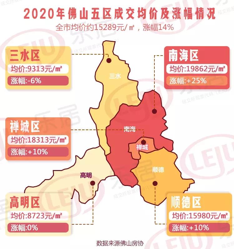 一文说清,珠海、佛山、苏州、无锡的机会逻辑