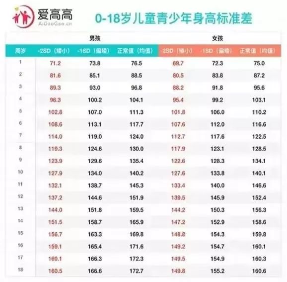 义诊报名啦|西安市中心医院儿保科解决孩子长高问题