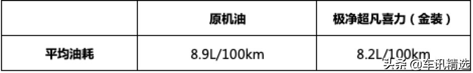 好机油的十大特点,好的机油能解决哪些发动机问题