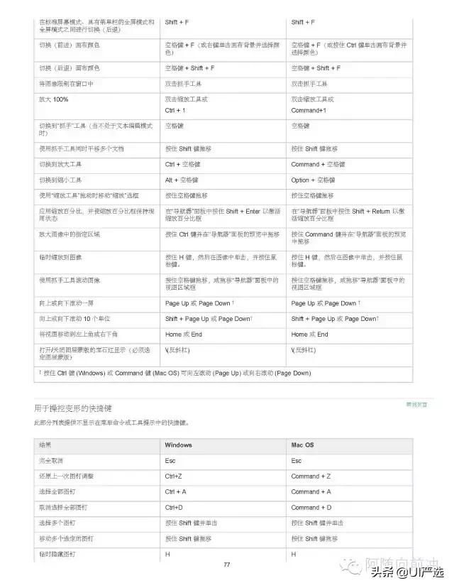 ps小技巧超全超实用快捷键合集,ps快捷键大全ps高手必备