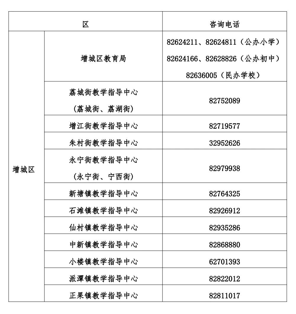 广州公办小学补录需要准备的资料,广州各区小学补录时间
