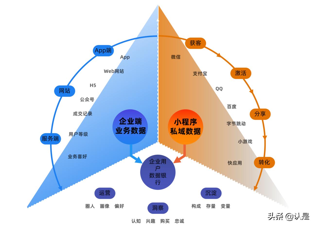 小程序的三个运营思路值得拥有,什么是小程序如何运营