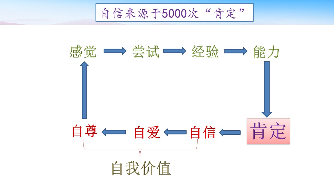 不允许孩子犯错的父母的心理,没有原则的父母教不出好孩子