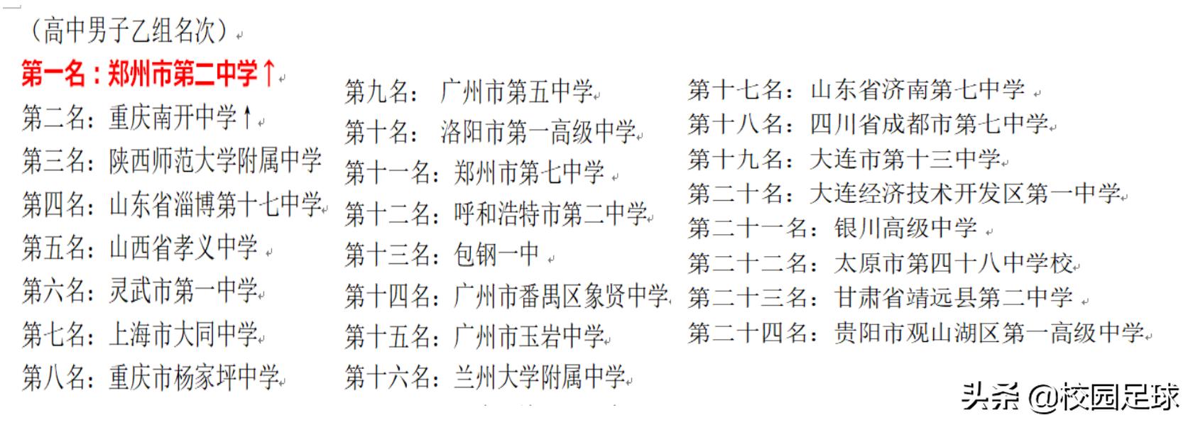 青少年足球2021足协杯,青少年足协杯2019赛程