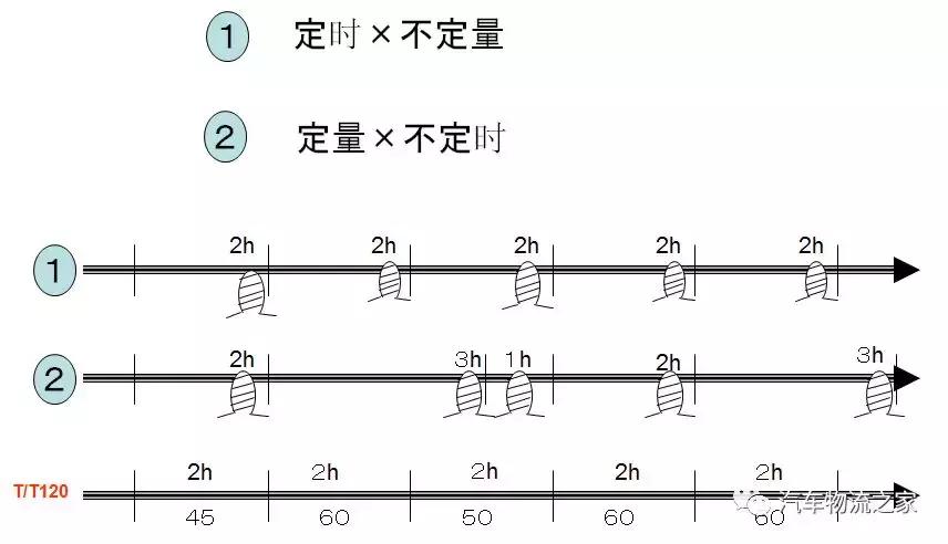 丰田生产方式及思路,丰田生产中到运输中需要多久