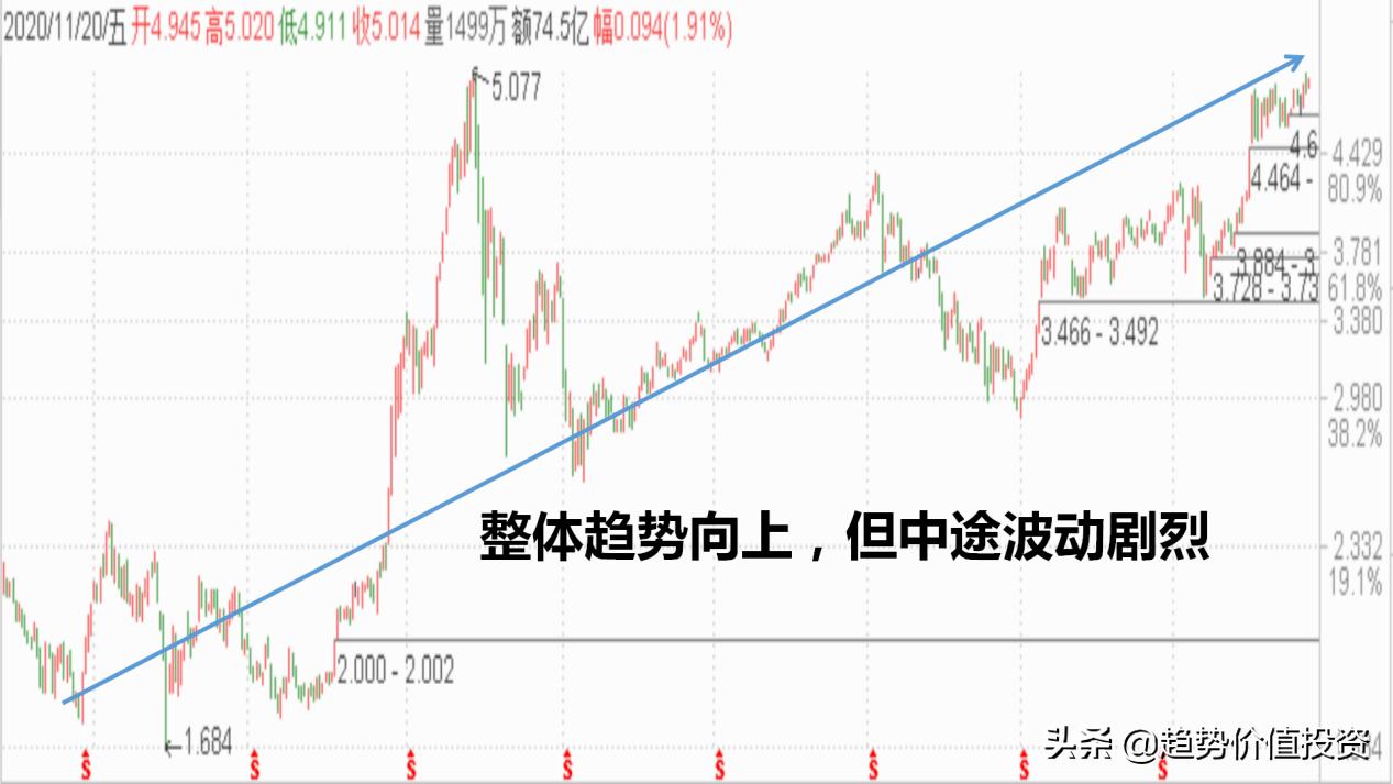 基金投资的一般策略有,基金投资的技巧和策略
