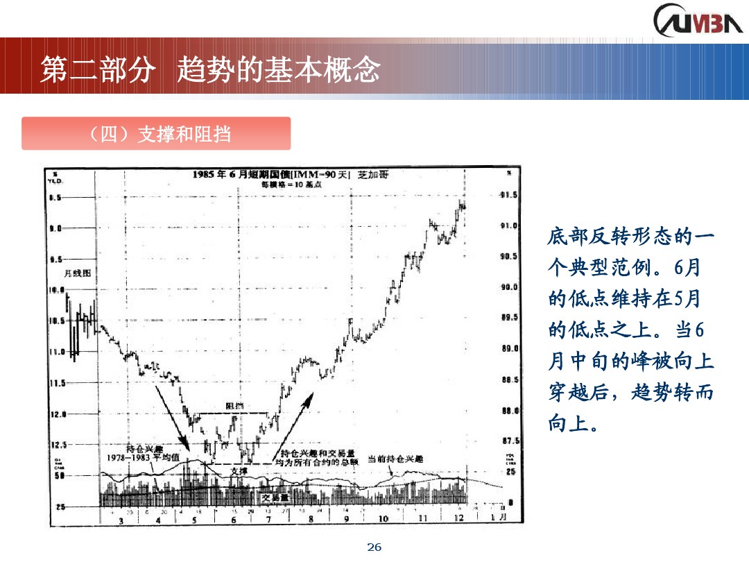 丁圣元期货市场技术分析,期货市场技术分析全套课