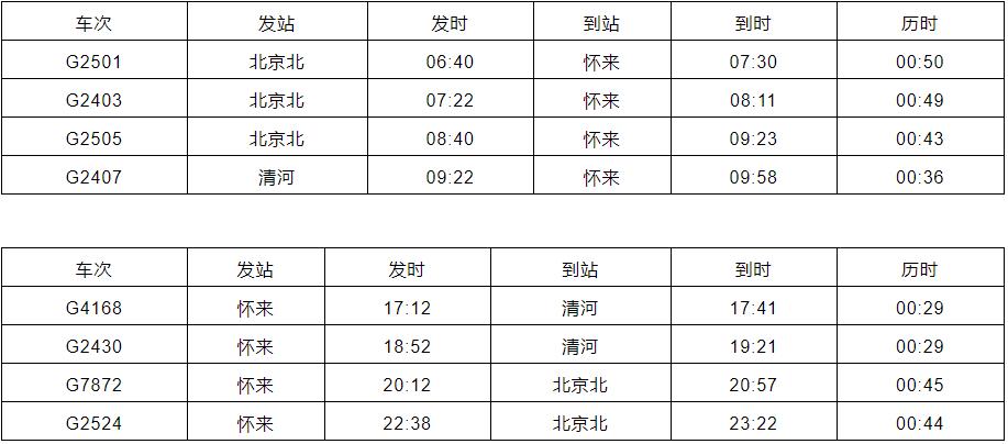 京张高铁正确打卡方式,京张高铁一日跑几趟