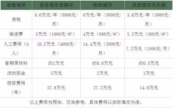 租金一年涨一万，广州奶茶店店家感叹三代养一铺