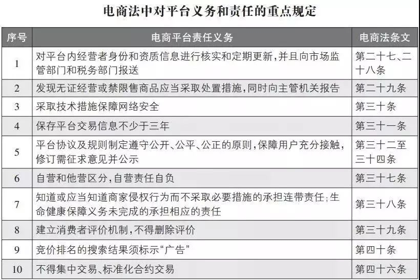 再见代购再见微商,微商代购最新政策