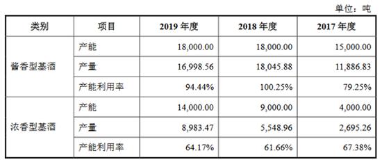 郎酒股价多少钱一股,郎酒历史股价