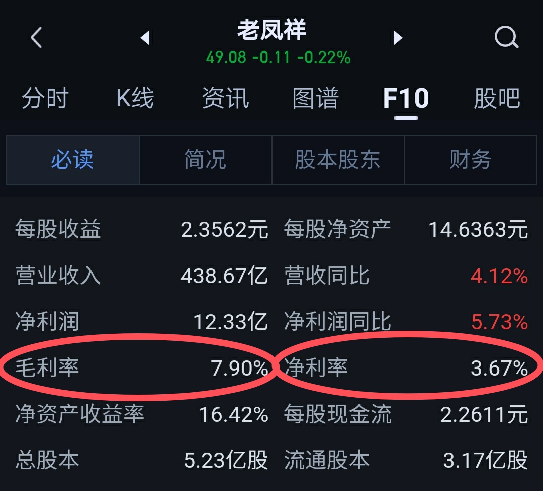 从中国黄金、曼卡龙珠宝上市，探秘珠宝首饰的利润，到底有多大