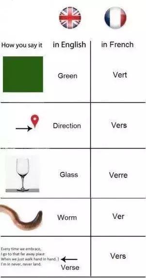 最快速学法语简明法语教程第11课,最快速学法语简明法语教程第19课