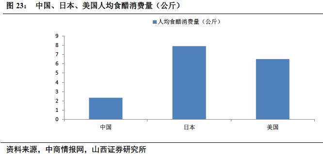 椋熼唻琛屼笟娣卞害鍒嗘瀽,椋熼唻琛屼笟鏈夊摢浜涢唻